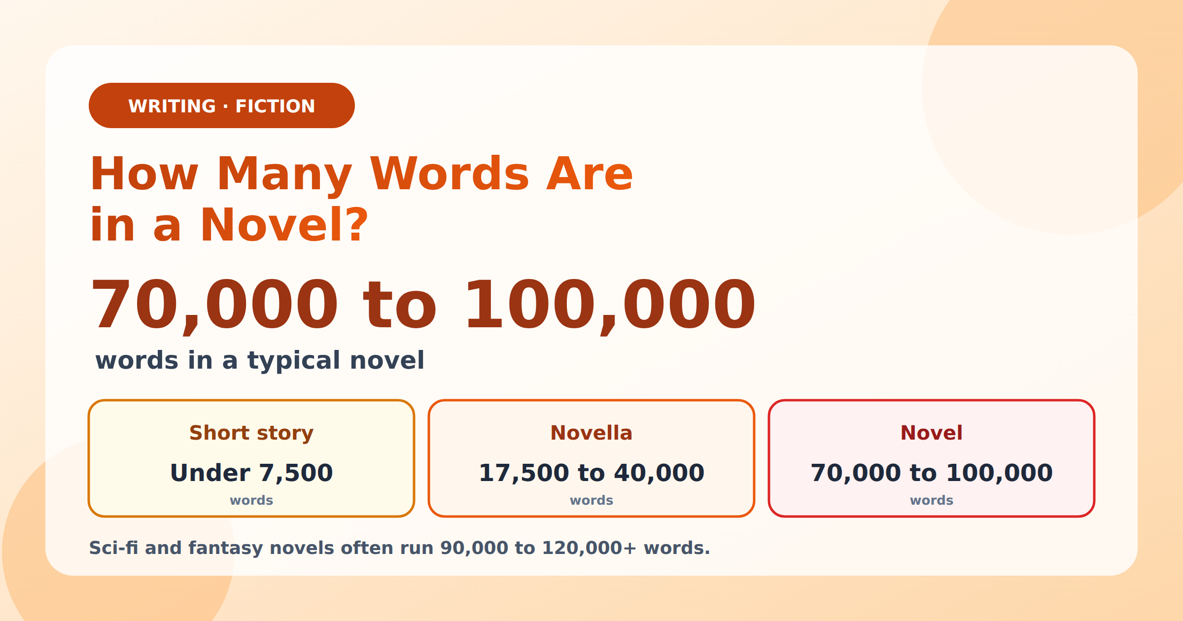 How Many Words Are in a Novel? (Word Counts by Genre)