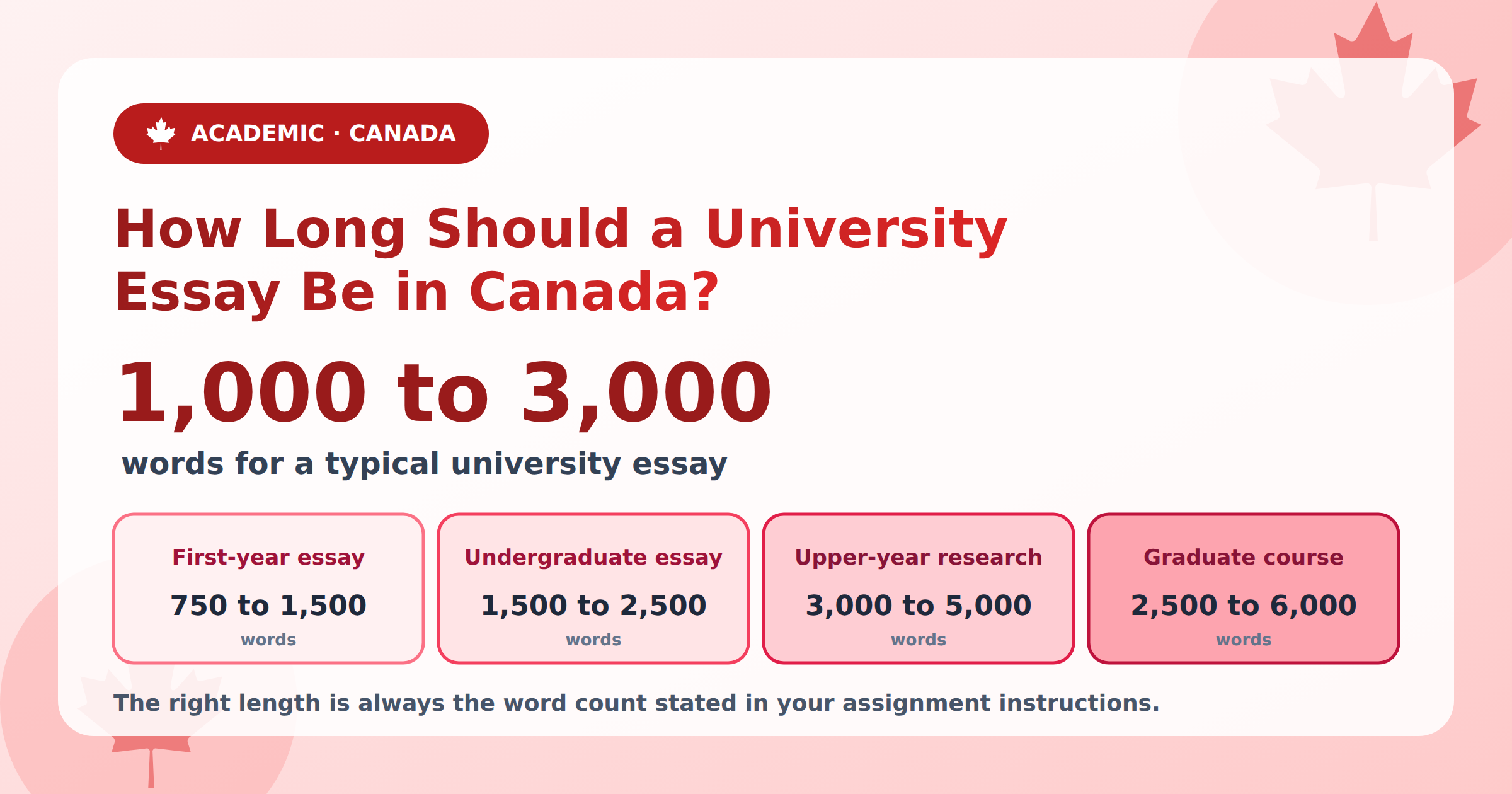 How Long Should a University Essay Be in Canada?