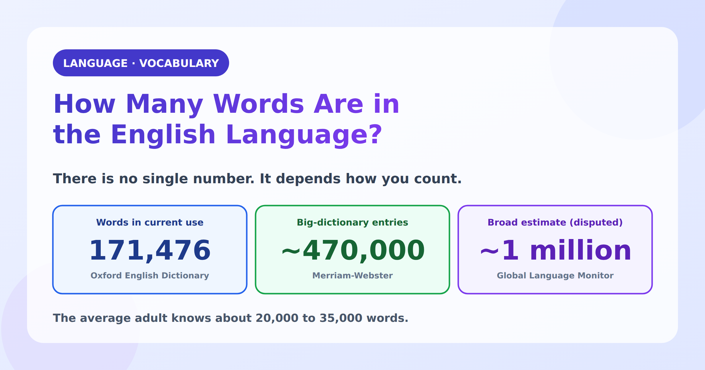 How Many Words Are in the English Language? (Real Answer)