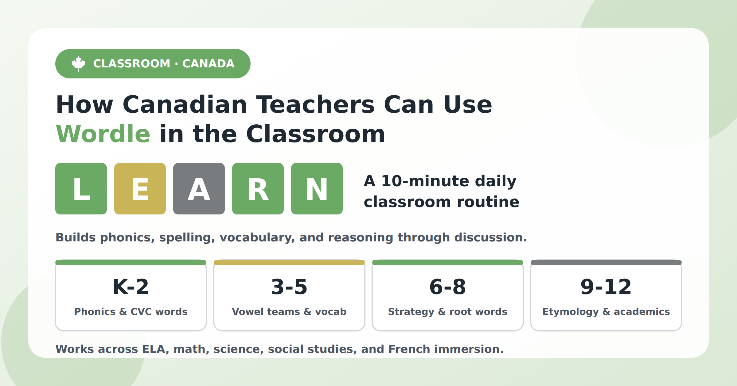 How Canadian Teachers Can Use Wordle in the Classroom?