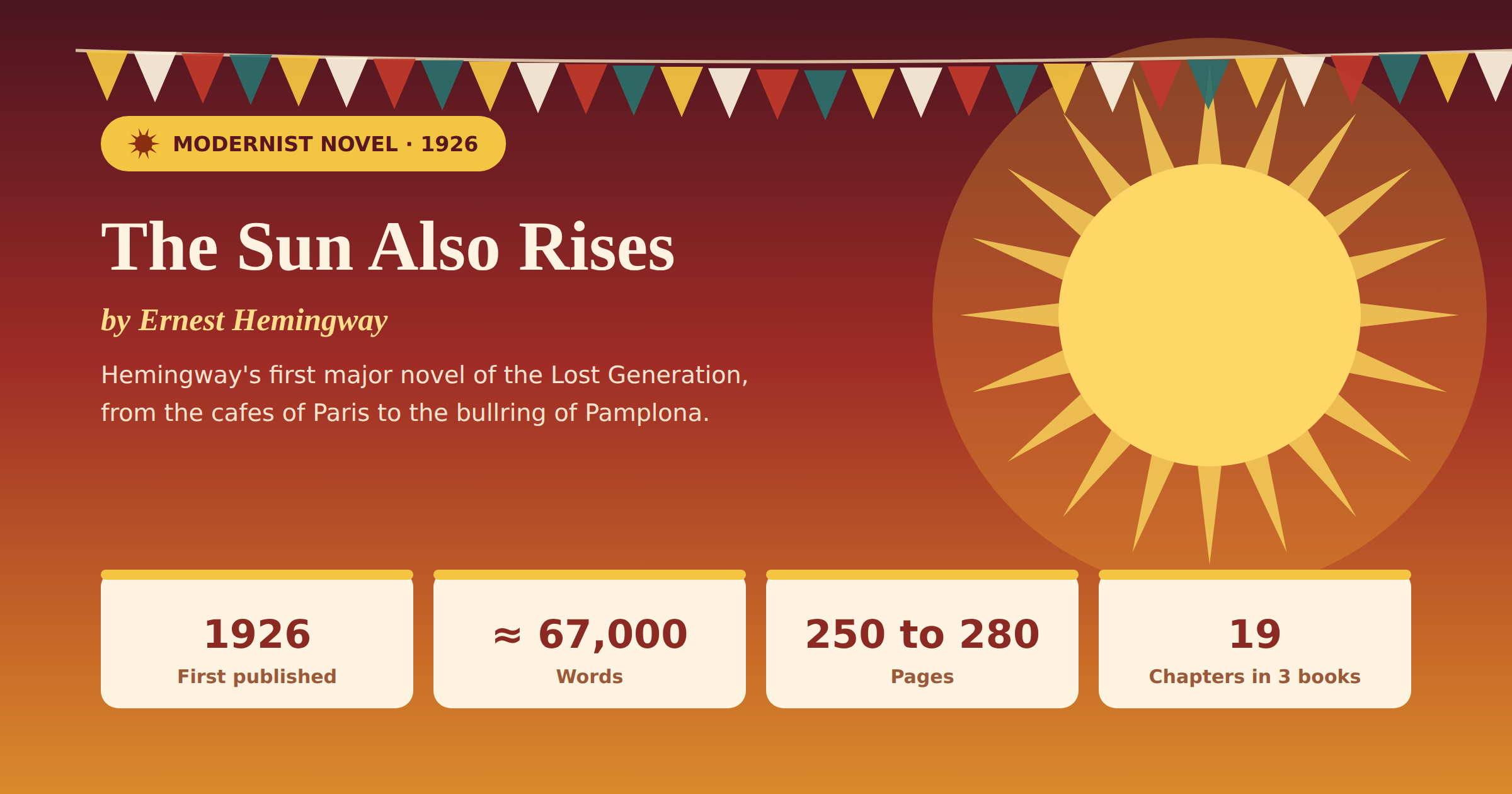 The Sun Also Rises: Novel by Ernest Hemingway