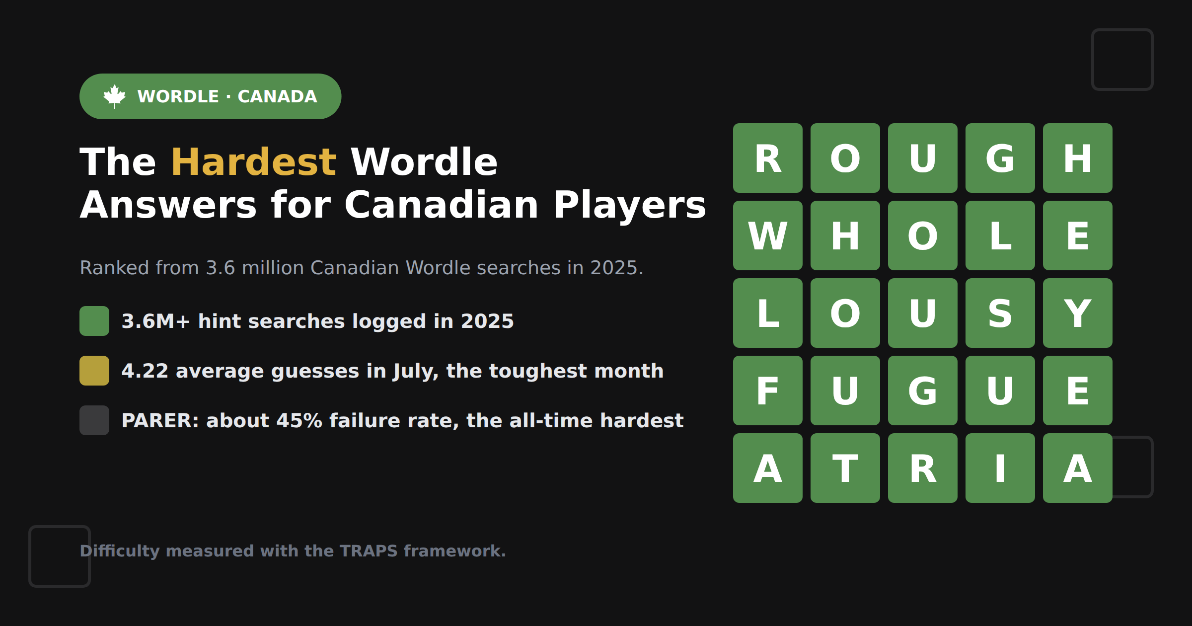 The Hardest Wordle Answers for Canadian Players