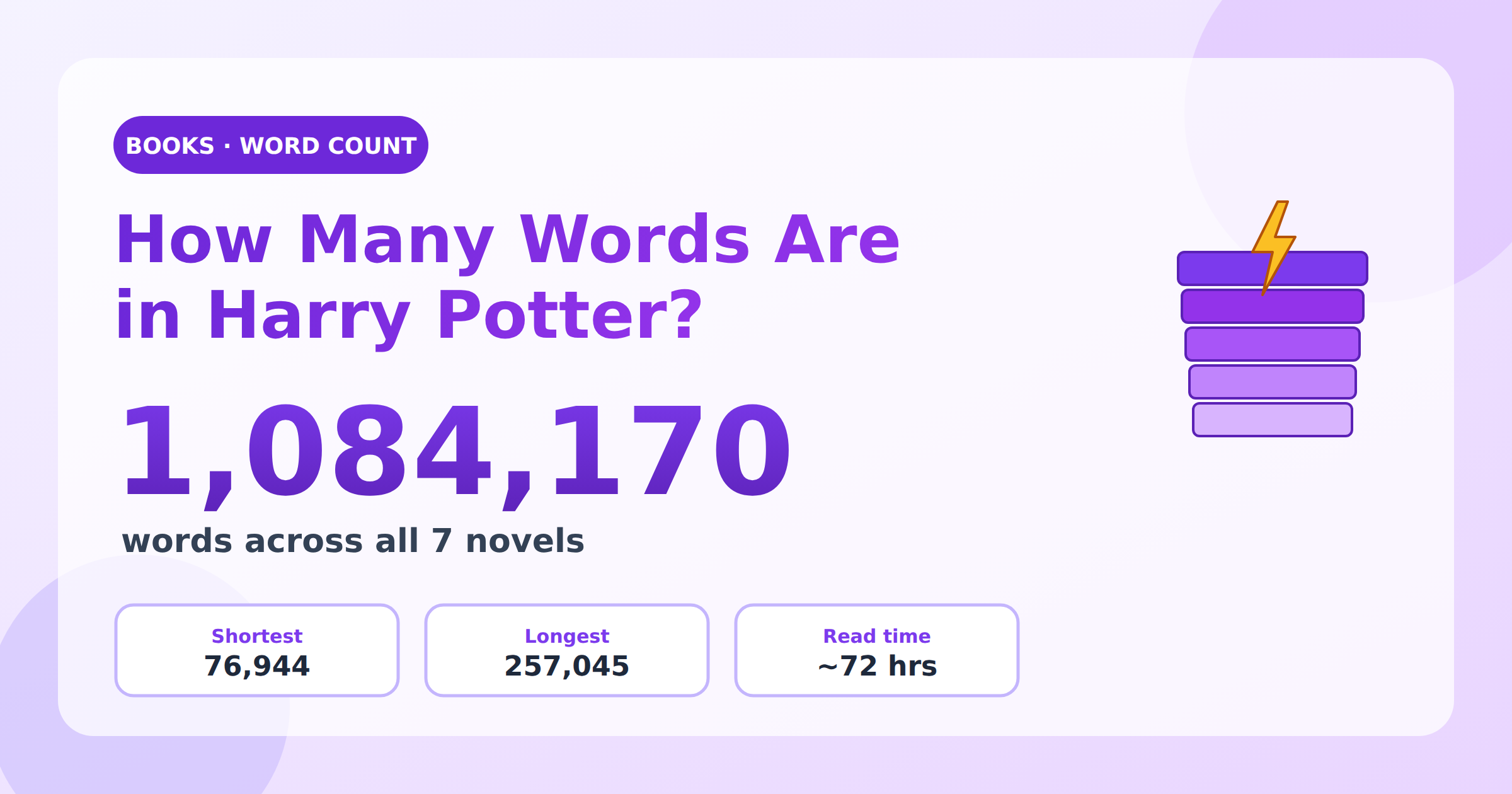 How Many Words Are in Harry Potter? All 7 Books Compared