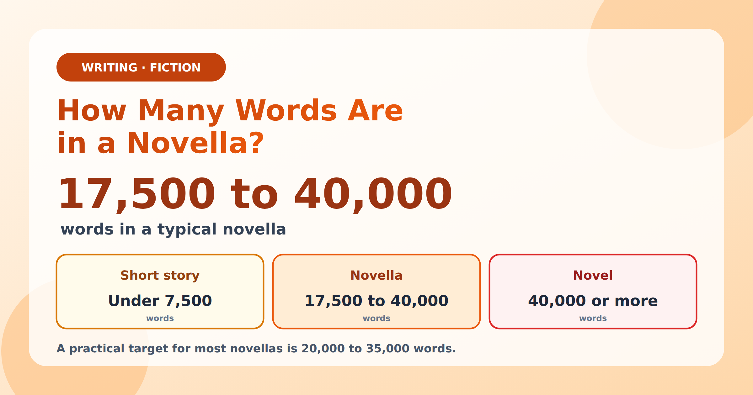 How Many Words Are in a Novella? (Full Length Guide)