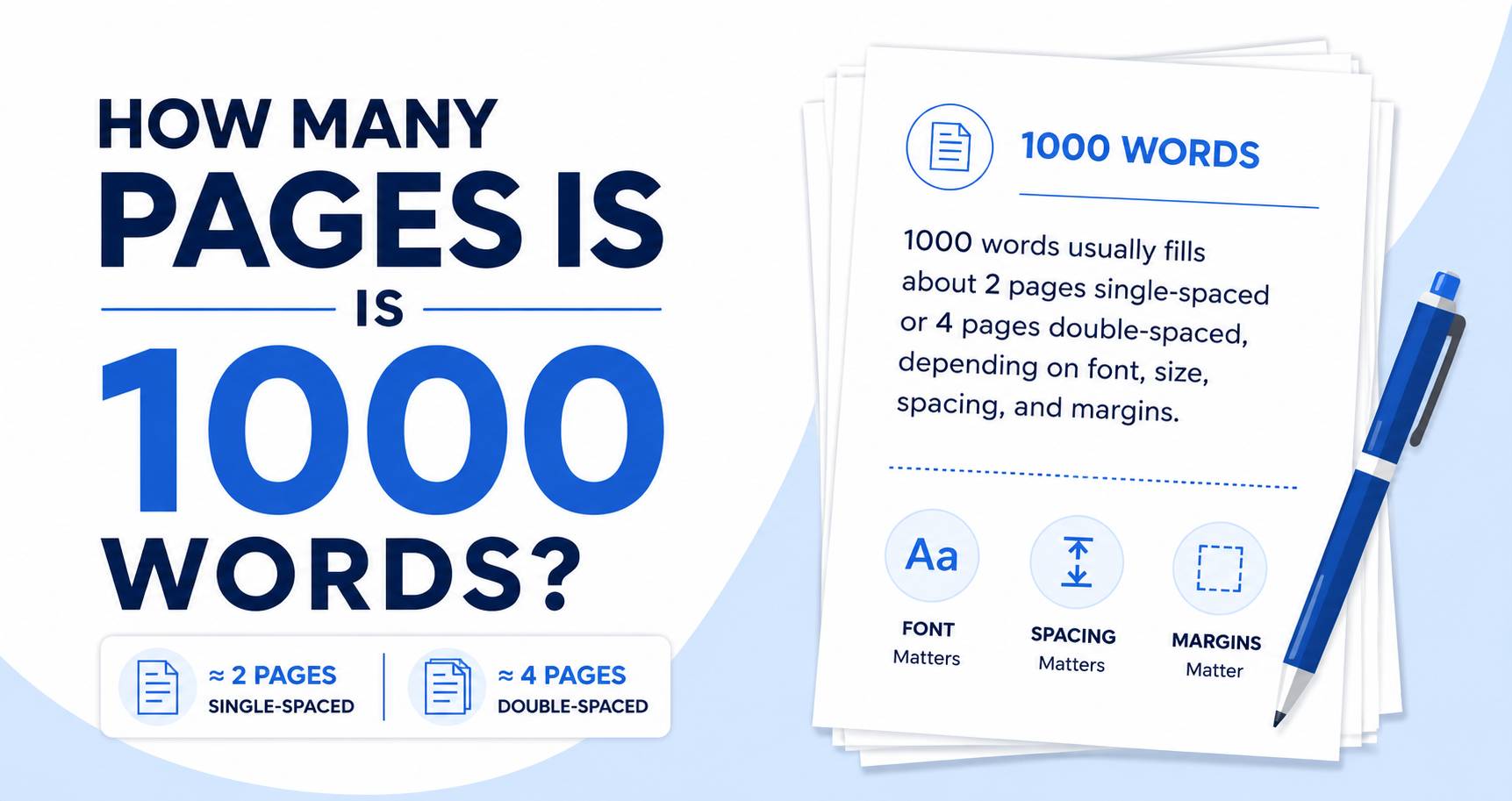 How Many Pages Is 1000 Words?