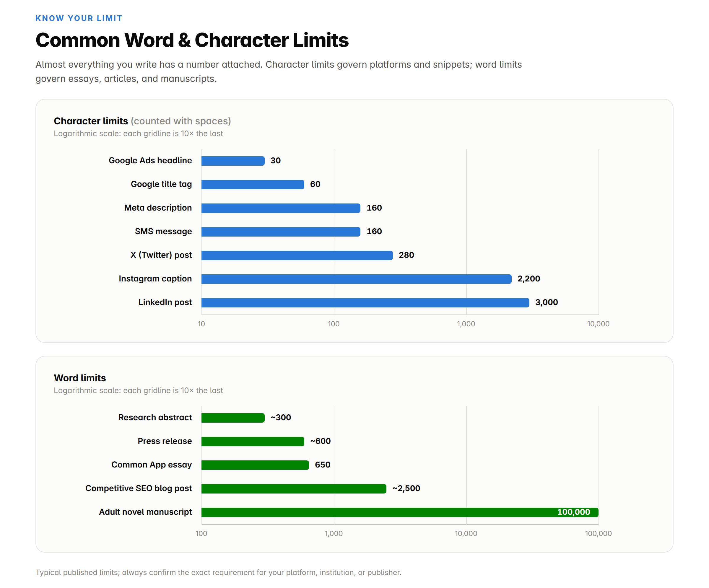 Word Character Limit