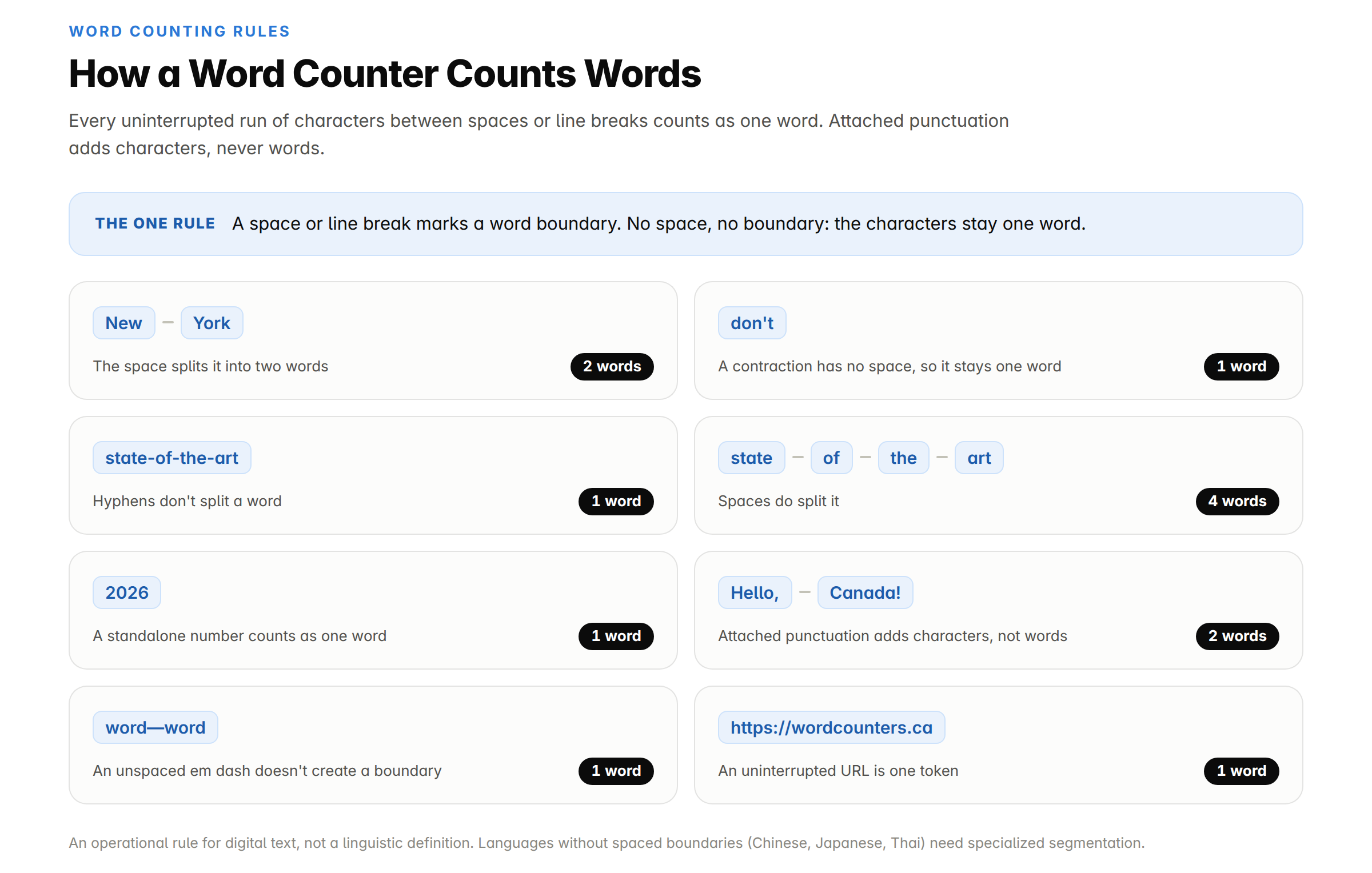 Word Boundaries